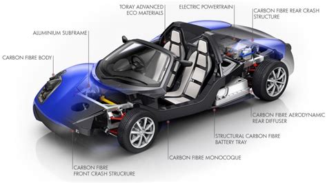 Motors Garage India: TEEWAVE AR.1 Electric sports car. Commissioned by ...