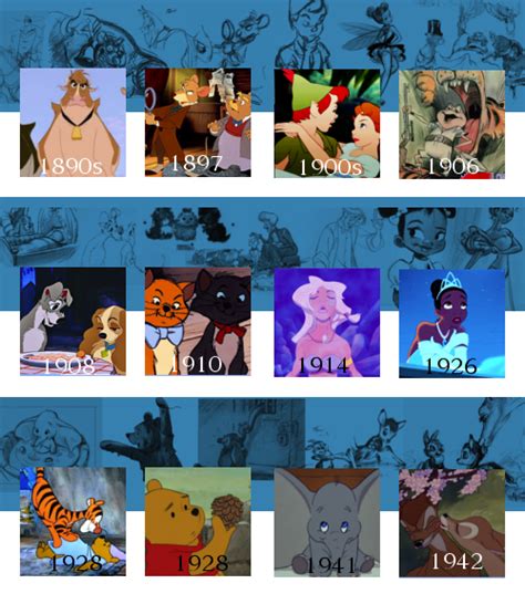 Libellule Bleu Disney Movies Historical Timeline Disney Pixar Magic