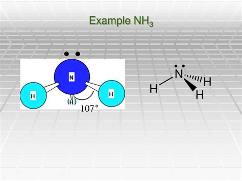 NH3 VSEPR Model