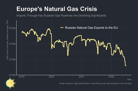 We Are In The Middle Of A Major Energy Crisis And It Became