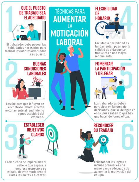 3 estrategias motivacionales para mejorar el desempeño laboral