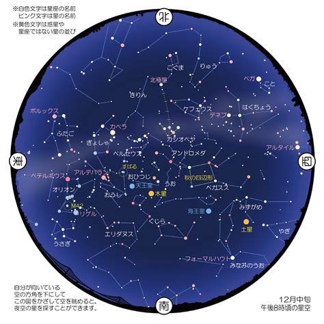 2023年12月の星空 明石市立天文科学館