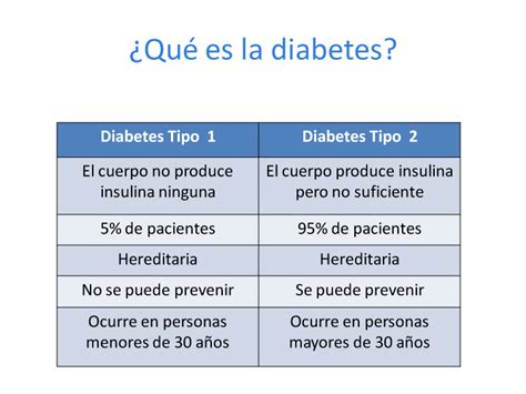 Introducción A La Diabetes Diabetes Education Guide