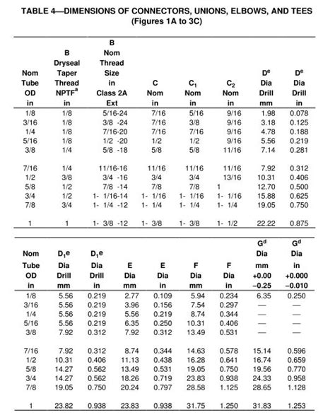 Sae J512 Dimensions 45 Deg Flared Fittings Chart 1a To 3c Knowledge