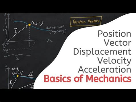 Define displacement defense mechanism