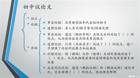 初中议论文 初中议论文范文 随意云