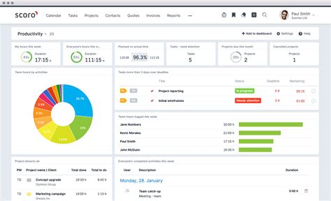 Kpi Dashboard Software