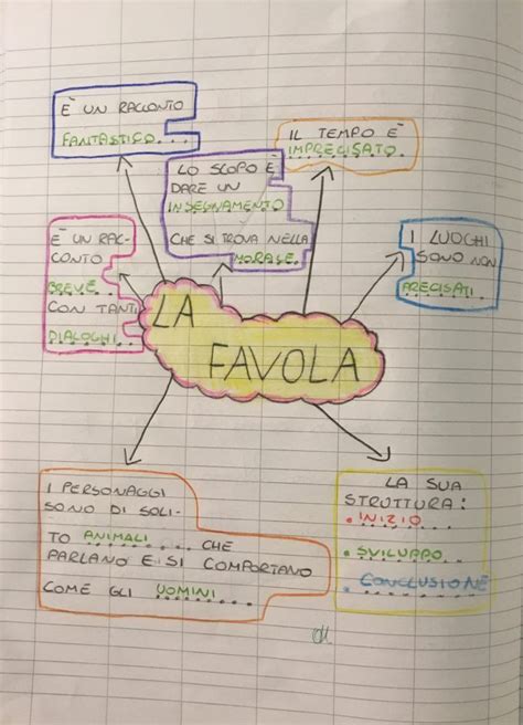 La Favola Learning Italian Italian Lessons School Activities