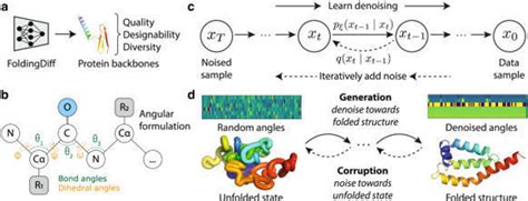 Protein Structure Generation Via Folding Diffus