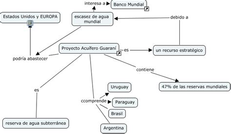 El Acuífero Guaraní Donde Está Y Para Que Sirve