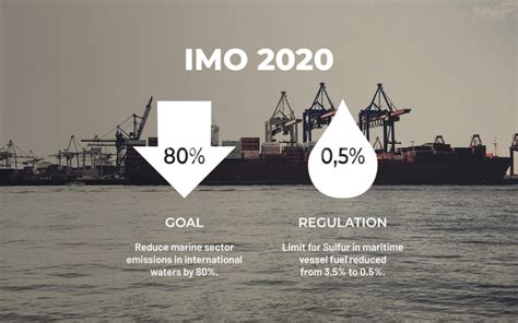 Imo Regulations All You Need To Know Shipsta