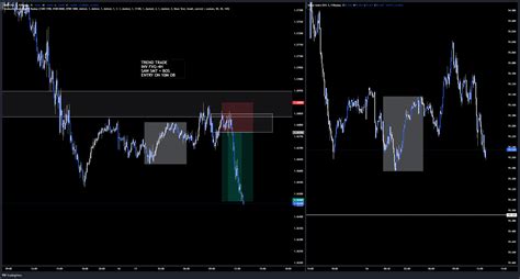 Gbpusd Chart Image Tradingview