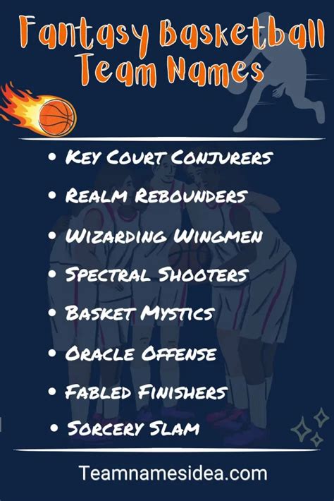 576 Best Basketball Team Names To Assist You