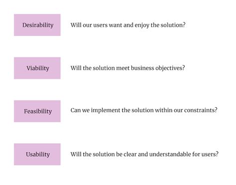 What Is Assumption Mapping Complete Guide With Examples Logrocket Blog