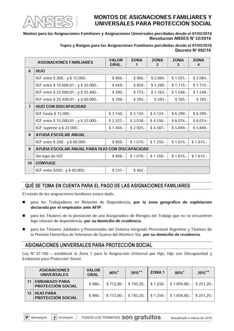 Salario Familiar Atrana Sindicato