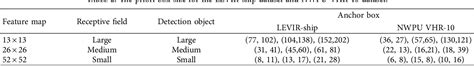 Table 1 From Ship Target Detection In Optical Remote Sensing Images