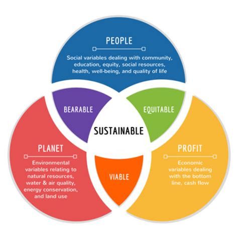 Sustainable Development And Circular Economy At The Heart Of The