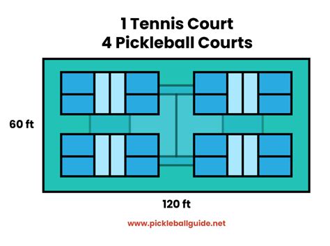 Can You Play Pickleball On A Tennis Court Yes Heres How