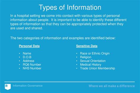 Information Governance Ppt Download