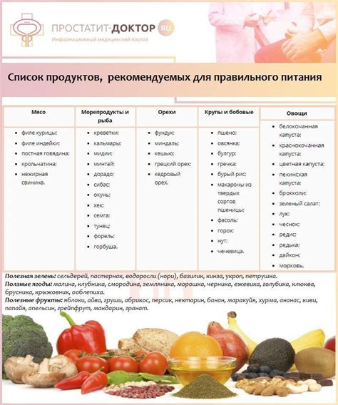Список продуктов для похудения: какие продукты нужно есть и какие нужно ...