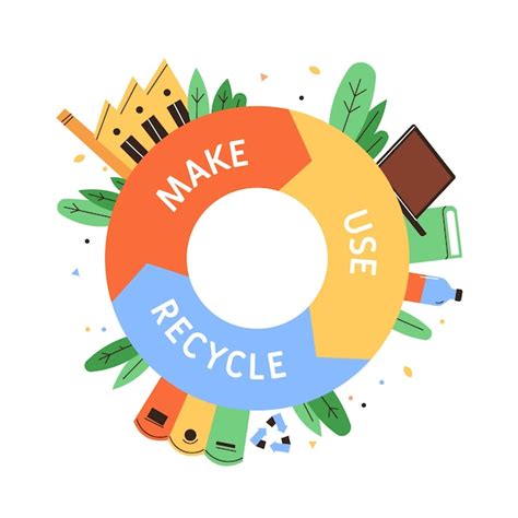 Free Vector Hand Drawn Flat Design Circular Economy Infographic