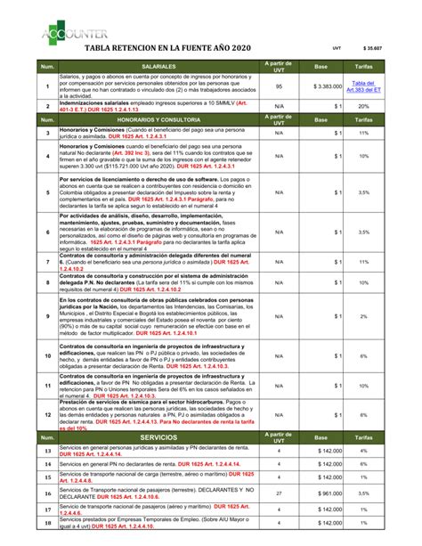 Tabla De Retencion