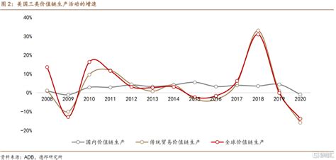 国际分工、全球价值链重构与产业转移财经头条