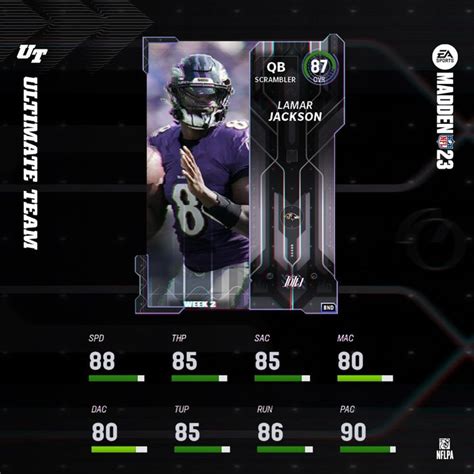 Madden 23 TOTW 3 Revealed: All Team of the Week players, two Ravens LTDs hitting MUT 23