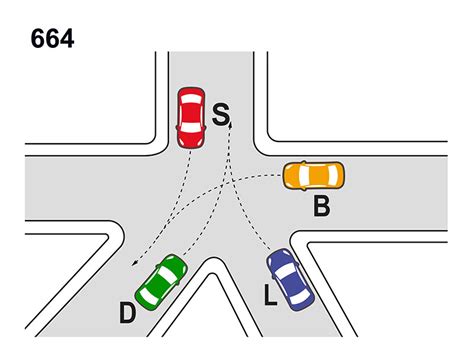 Quiz Patente AB Dans l intersection représentée l ordre de passage des