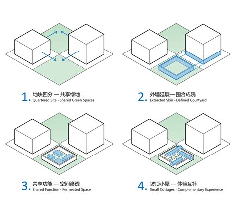 Gallery of Zhangrun Office Buildings / Scenic Architecture Office - 28