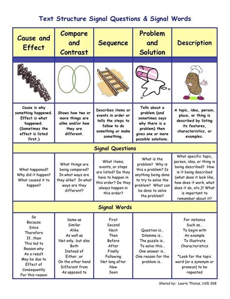 How To Identify Text Structure