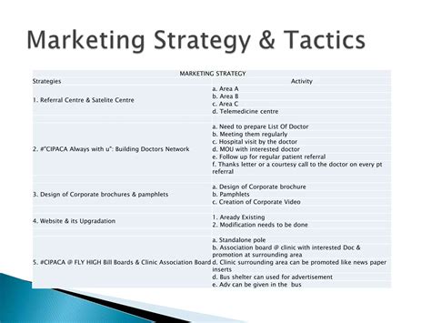 Hospital Marketing Strategy & Plan | PPT