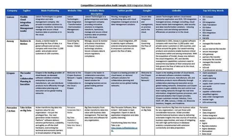 Competitive Landscape Analysis Template - SampleTemplatess ...