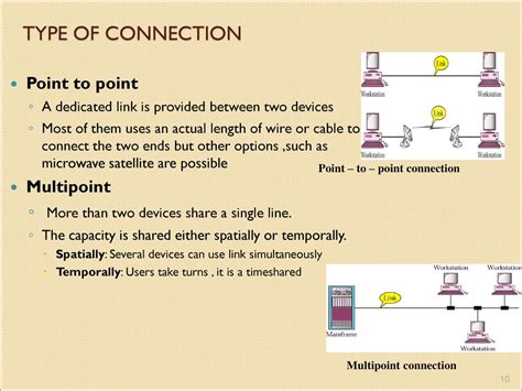 Point To Multipoint