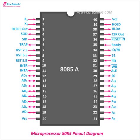 Draw The Pin Diagram Of 8085 Microprocessor And Pin Function