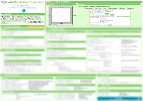 Solution Matplotlib Python Cheatsheet Studypool