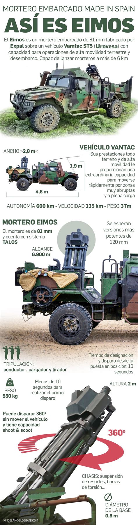 Ej Rcito De Tierra Expal Eimos Un Mortero De Alta Movilidad Y Gran