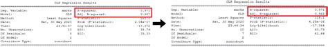 R Squared Vs Adjusted R Squared For Regression Analysis