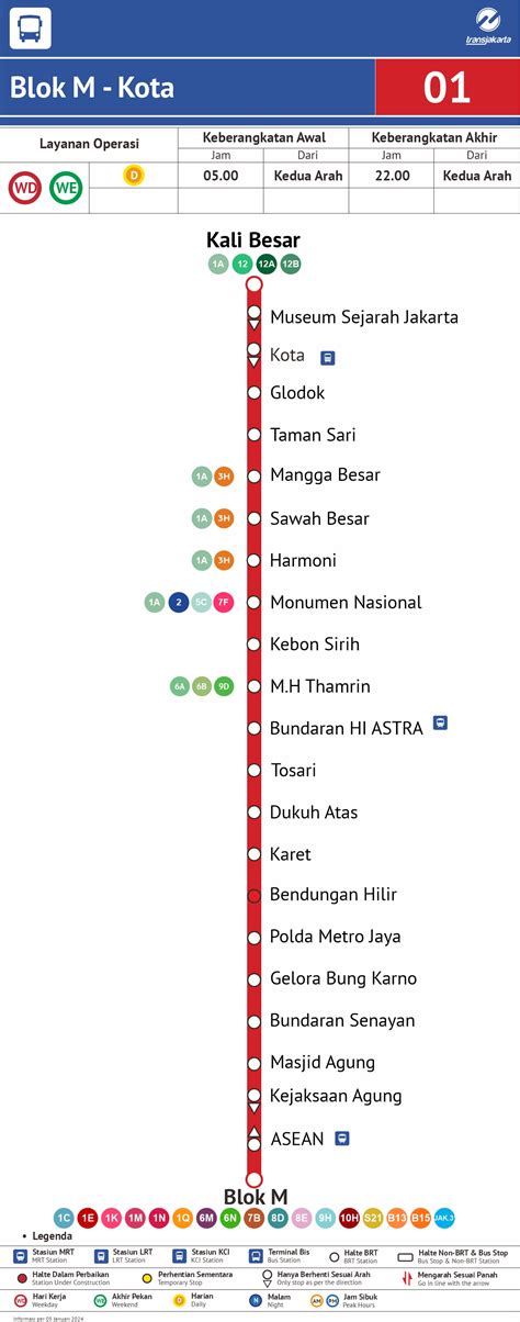 Rute Transjakarta 1 Blok M Kota