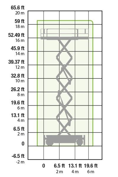 Sinoboom Re M Rough Terrain Scissor Lift Jms Powered Access