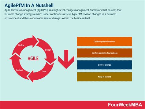 Lean Methodology In A Nutshell - FourWeekMBA