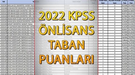 Kpss Nl Sans Taban Puanlari L Stel Kpss Nlisans