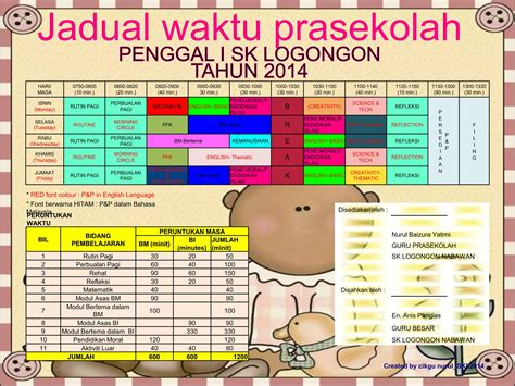 Jadual Waktu Prasekolah Penggal Ii Ppt