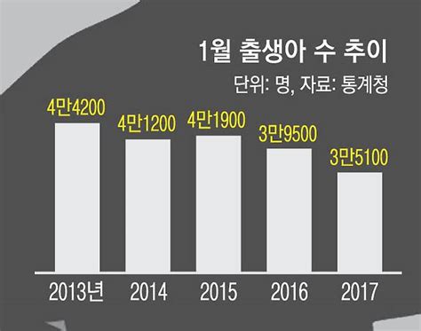 광주시 내년부터 출생육아수당 최대 680만원돈만 준다고 애 낳을까