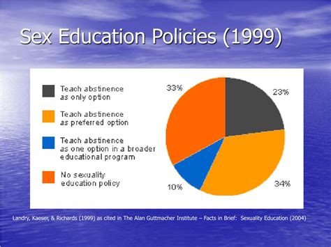 Ppt What Should Be The Goals Of High School Sex Education Powerpoint