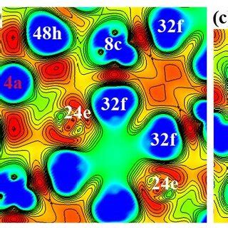 Contour Plots Of Charge Density Differences CDD On The 1 10 Plane