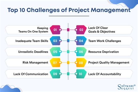 10 Project Management Challenges And Solutions For 2024