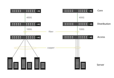 Trends In 400G Optical Fiber Cabling For Data Centers FS Community