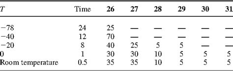 Figure 1 From Oxidation Of Several Triterpenic Diene And Triene Systems