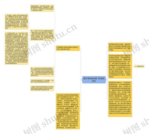 医疗事故鉴定部门的鉴定责任思维导图编号p7061497 Treemind树图